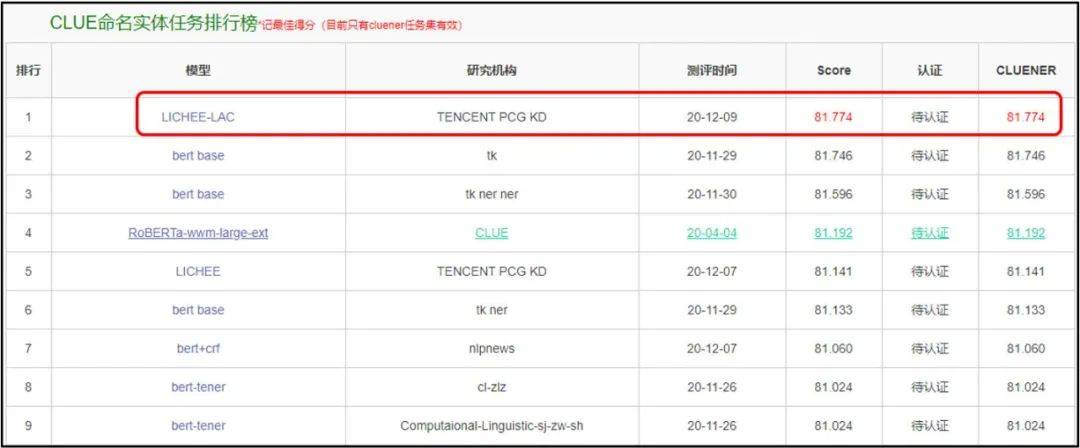 信息|ACL2021 | 多粒度输入信息不降低推理速度,腾讯看点提出高效预训练方法LICHEE