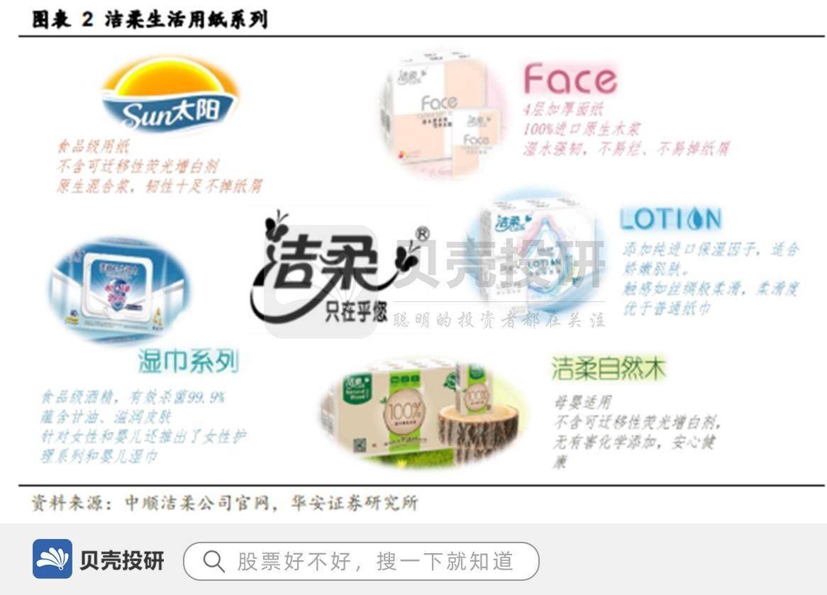 原创营收近80亿碳中和背景下中顺洁柔引领中高端生活用纸