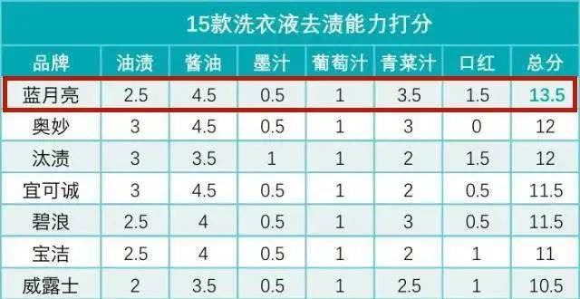 蓝月亮简谱_蓝月亮洗衣液图片(2)