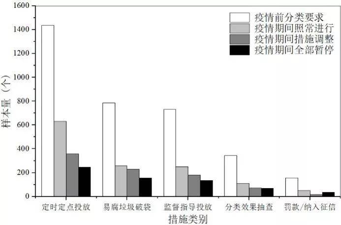 半岛体育app疫情防控期间无人化分类模式应用潜能巨大(图3)