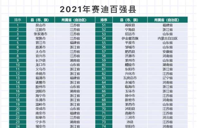 2020年宁波人均gdp_2020年浙江11城市GDP 宁波 杭州人均GDP超二十万元领先(2)