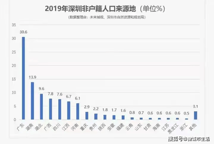 四川成都人均gdp是多少_中国各省有多少个乡镇 论数量,只服四川,不愧是人口和面积大省