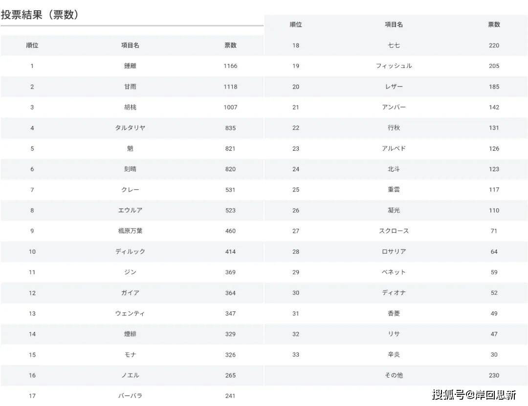 日本神排名_日本性感大胸美女排名