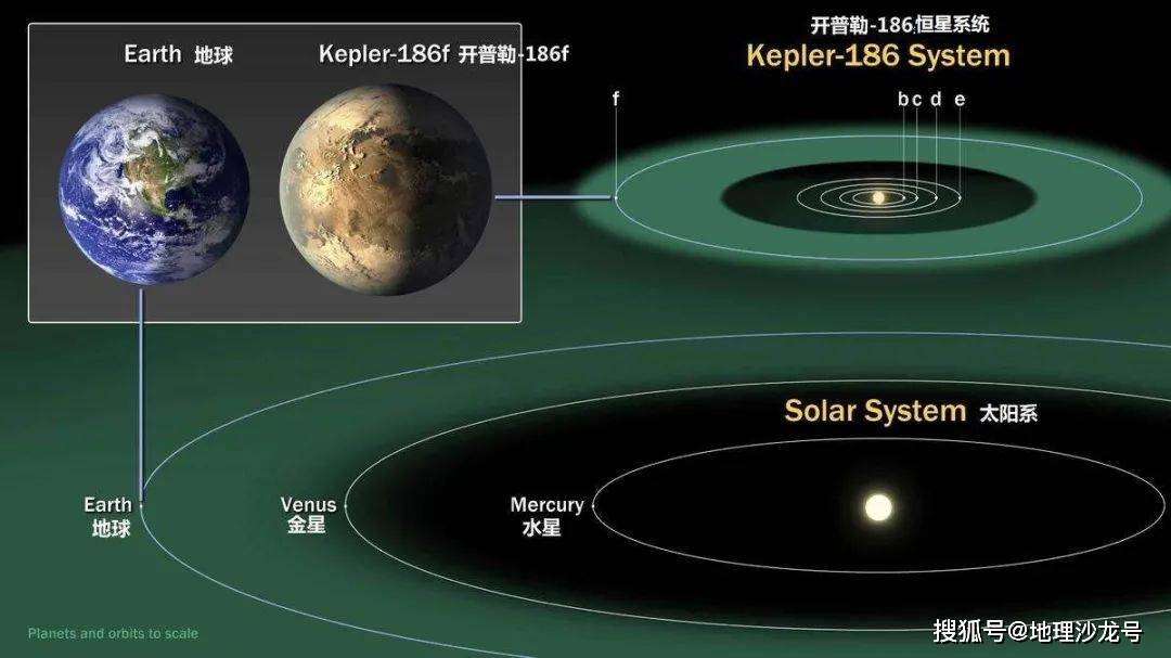 太阳系|为什么有人认为金星是地球的过去，火星是地球的将来？