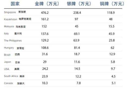 如果美国有13亿人口_美国为何不建高速铁路