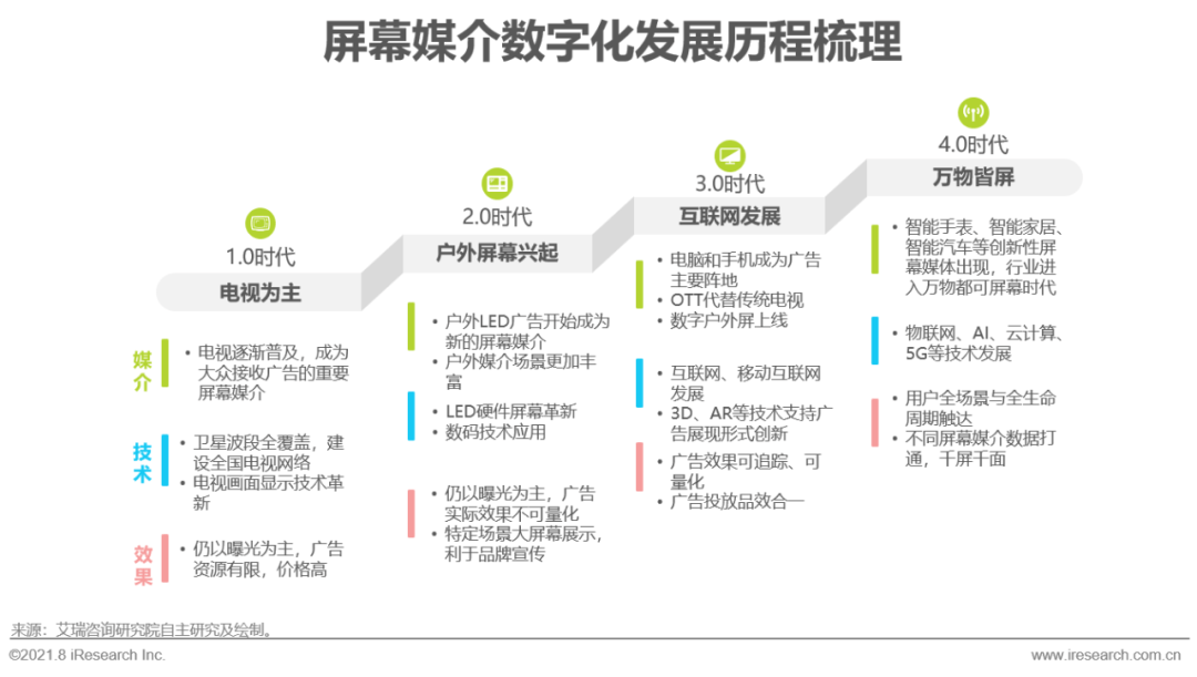 博鱼官网2021年中国硬件场景创新广告—数字屏幕广告篇(图2)