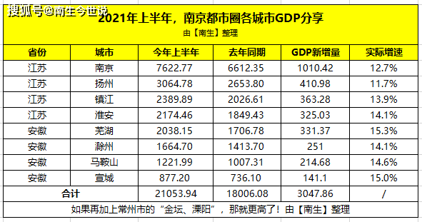 2021城市gdp排名前100_2021年Q1中国城市GDP排行 成都不敌苏州,合肥 福州崛起(3)