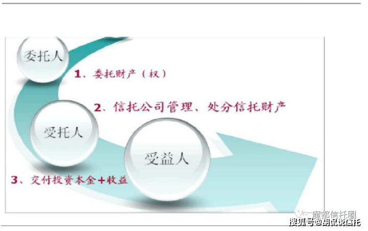 从梅艳芳案例看信托为什么值得托付