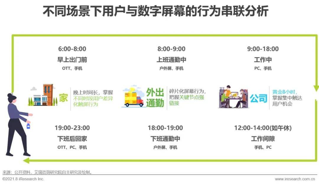 博鱼官网2021年中国硬件场景创新广告—数字屏幕广告篇(图24)