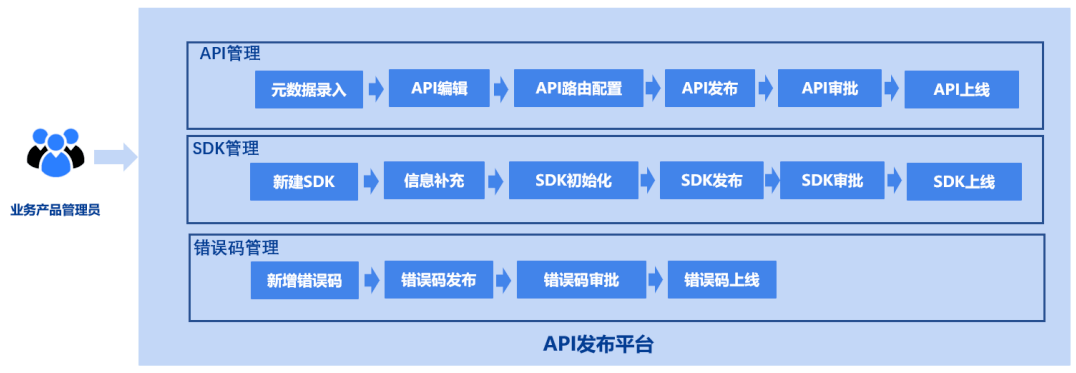 接口|移动云API生态，赋能千行百业，助力企业数字化转型