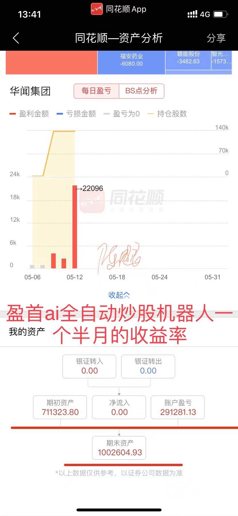 购买上海盈首信息科技有限公司AI炒股机器人软件能退吗？[盈首科技软件真的好吗]