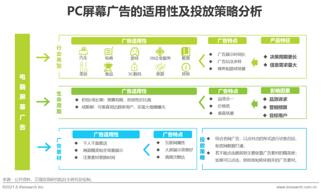 博鱼官网2021年中国硬件场景创新广告—数字屏幕广告篇(图15)
