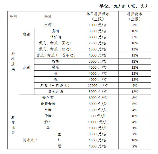 哪个银行办的pos机费率最低_银行pos机费率排行_农业银行pos机费率