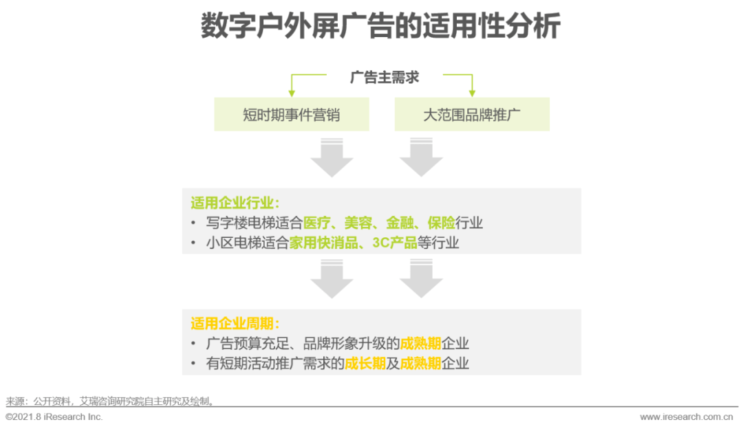 博鱼官网2021年中国硬件场景创新广告—数字屏幕广告篇(图11)