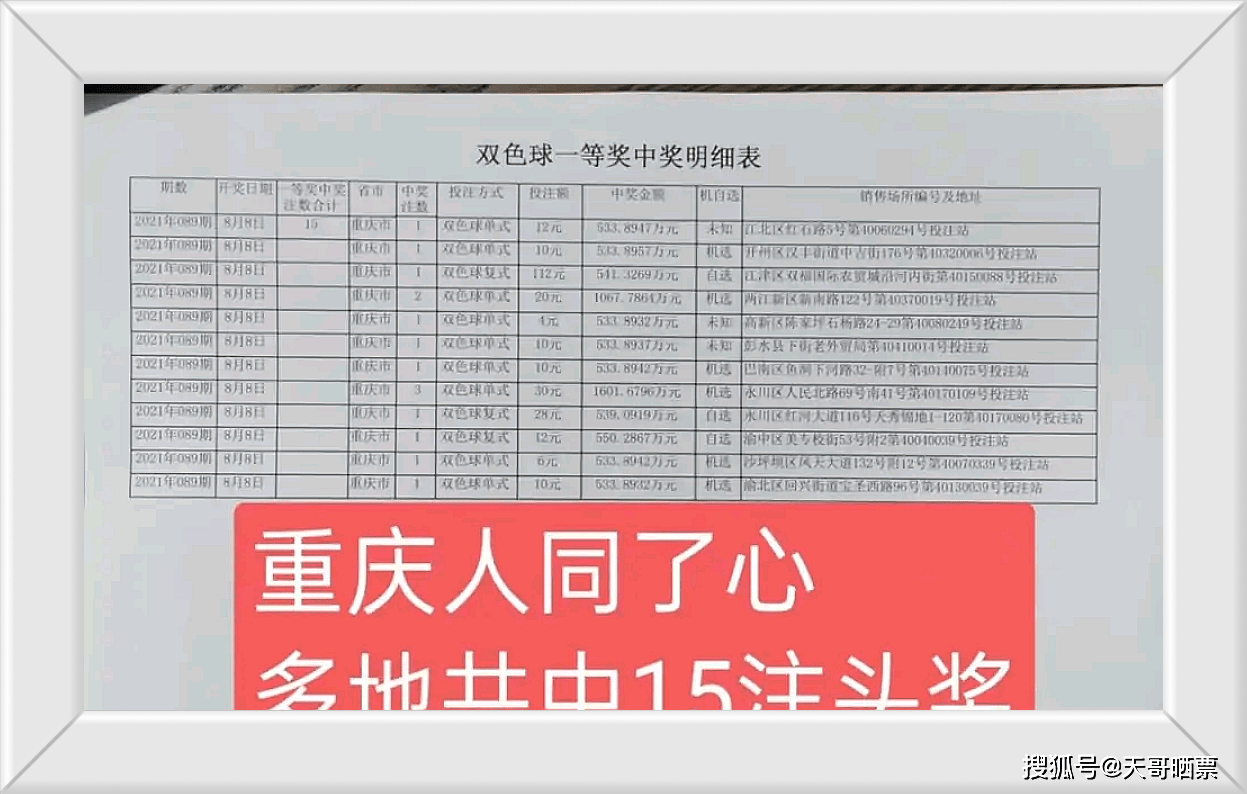 从这张中奖明细表中可以看到，重庆市中出的15注一等奖分落在重庆市辖区