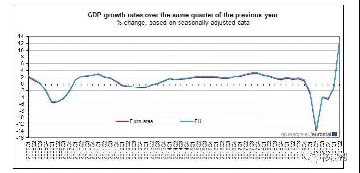 2021欧盟一季度gdp_重回起跑线 2021年一季度美国GDP数据点评