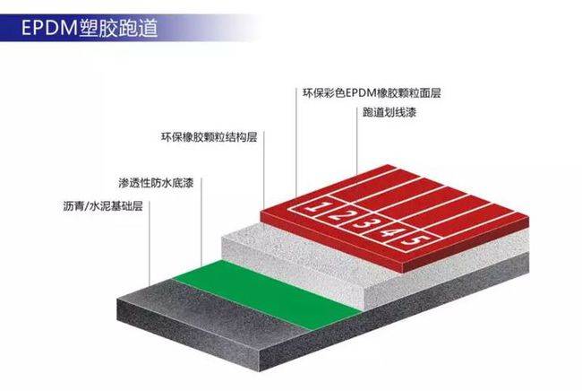 新國標epdm塑膠跑道