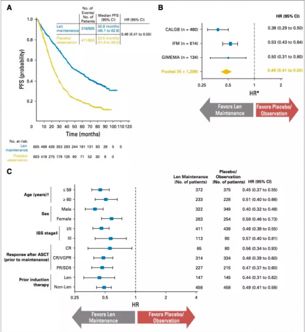 Lenalid|多发性骨髓瘤能活多久？印度来那度胺多少钱一盒？