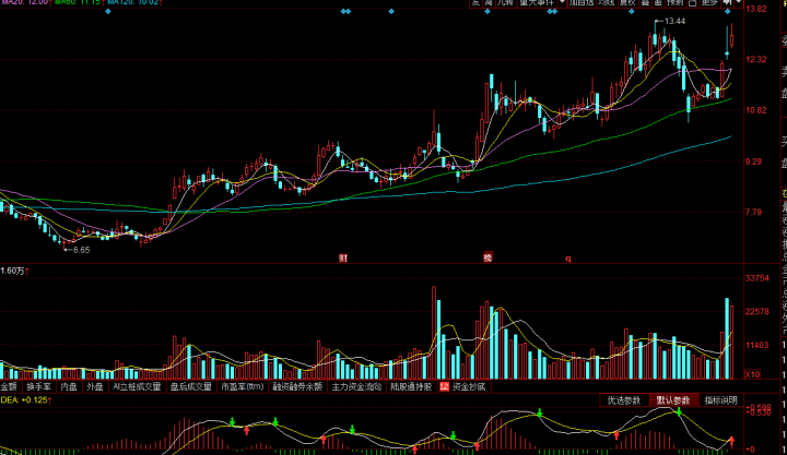 能源股票有哪些龙头股 6a6437333bf842b5b3125d3ef2e079f8.png