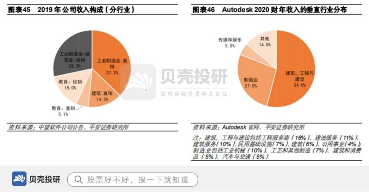 永久授权和订阅 a6f211483f3d476fb386d10178f0896b.jpeg