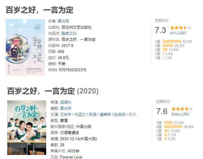 校园|播放超两亿，豆瓣7.6分，网剧《百岁之好》凭啥比原著评分还高