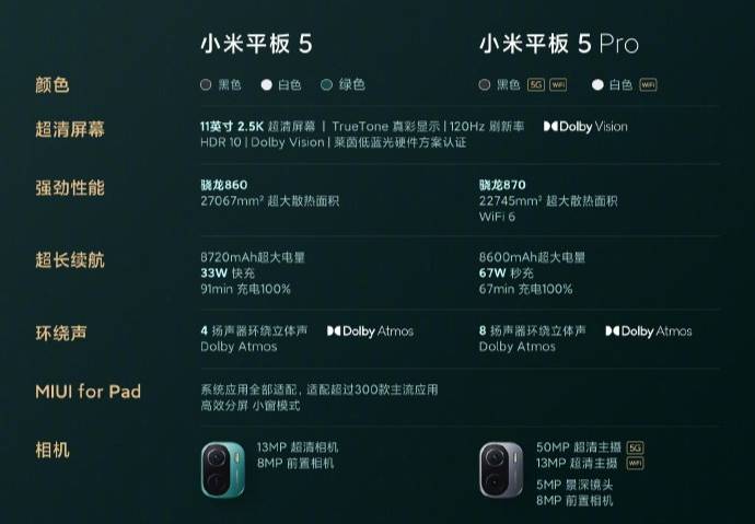除了售价小米平板5硬件配置拿出了满分诚意