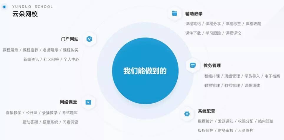 机构|视频上课软件哪个好-学校都在使用的saas版线上教学系统