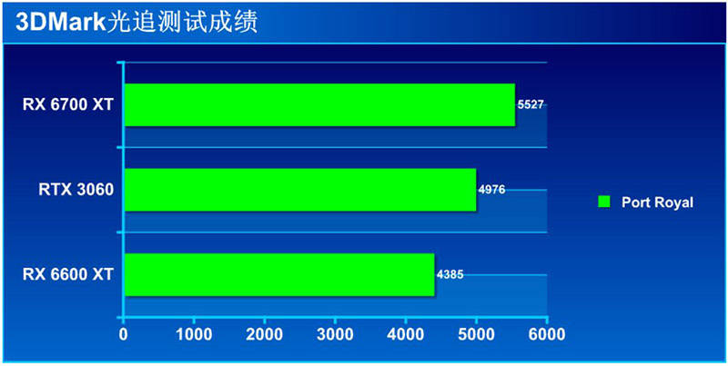 测评盘点|游戏不发“烧”，关于AMD Radeon RX 6600 XT显卡的几点体验！