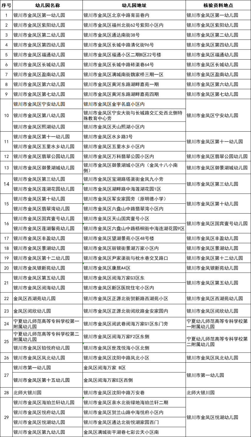 家长|计划招90人，报名1人！金凤、西夏公办幼儿园不少没报满！兴庆今日开启报名！