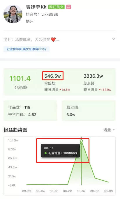 如何快速涨粉抖音本地账号 b94c7f7528c247418099fb23ee257cc8.png