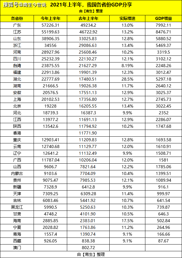 菲律宾年gdp总量_菲律宾 人均国内生产总值 以购买力平价计算(2)