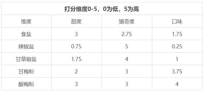 西瓜怎么挑（西瓜怎么挑才知道是甜的）