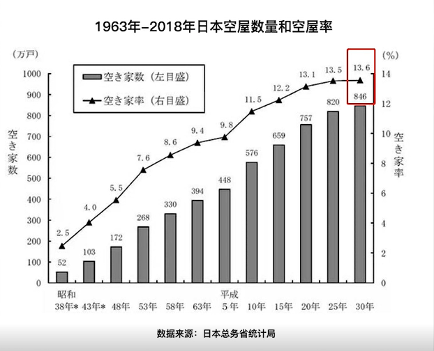 【社會】日本人口老齡化嚴重,多地出臺送房政策吸引年輕人定居!