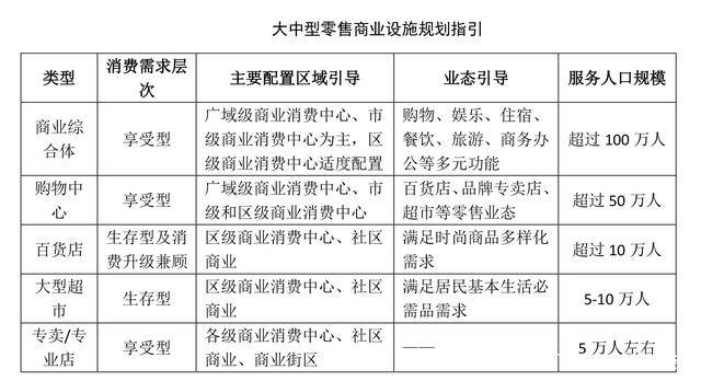 青岛市多少人口_商务部:支持千万级人口城市建设世界顶级商圈,青岛有几处值