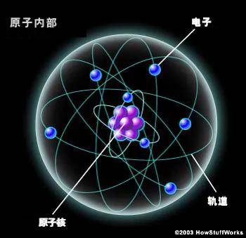 科学实验原理和材料 0f6b362b0f964af989f7cb38a662d23f.jpeg