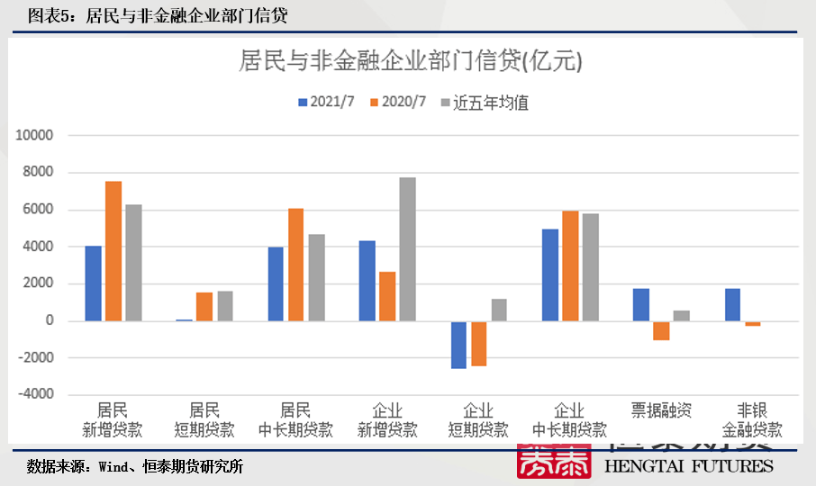 社融和实际gdp_2021 年社融和 M2 怎么看(3)