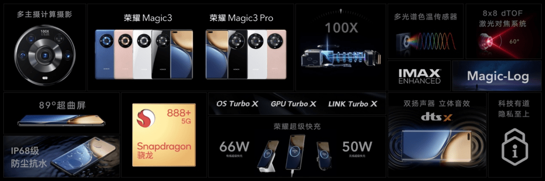 Hour|4599元起！荣耀Magic3系列发布