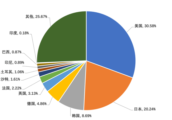 估值体系|出海CP接连被海外大厂重金收购 估值体系正在重构 | 欧美出海秀