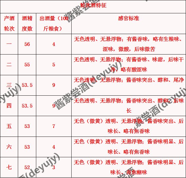 简谱的度数_近视度数对照表