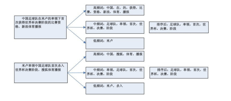 爬虫|seo行业必看的两本书籍，看完100%不会被割韭菜，强烈推荐