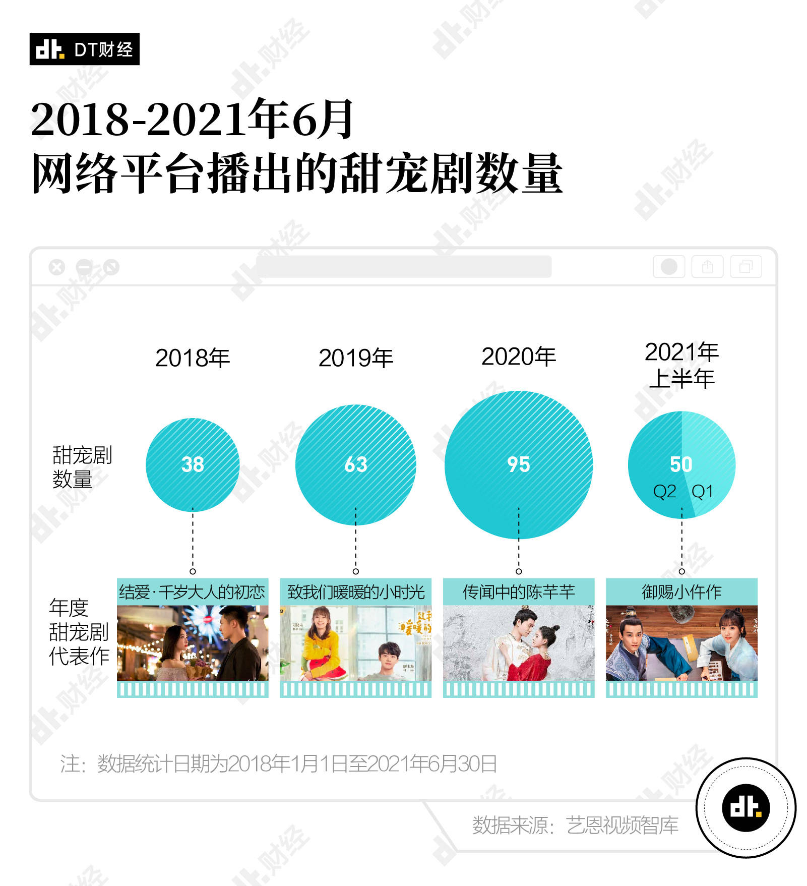 丁禹兮|甜宠剧扎堆，年轻人为什么这么爱看别人谈恋爱？