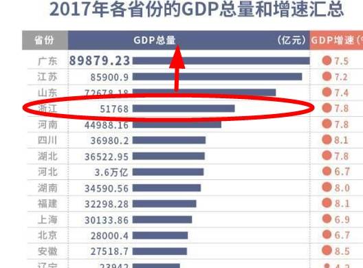 新岗山镇gdp_徐铖到新岗山镇各经济巡查点指导工作(2)