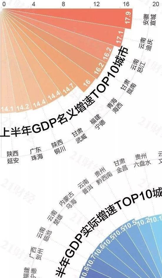 江苏常德gdp_2017年湖南常德统计公报 GDP总量3238 常住人口585万 附图表(2)