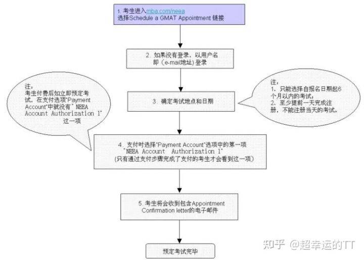 上牌照的最详细流程多少钱 3e1c54f035ed4ce98cff88fb36fa3523.jpeg