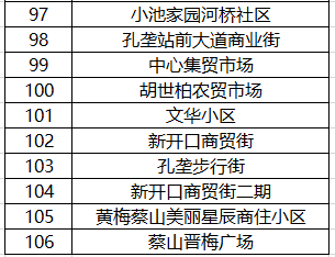 市场数据 | 2021年1-7月黄梅县房地产市场