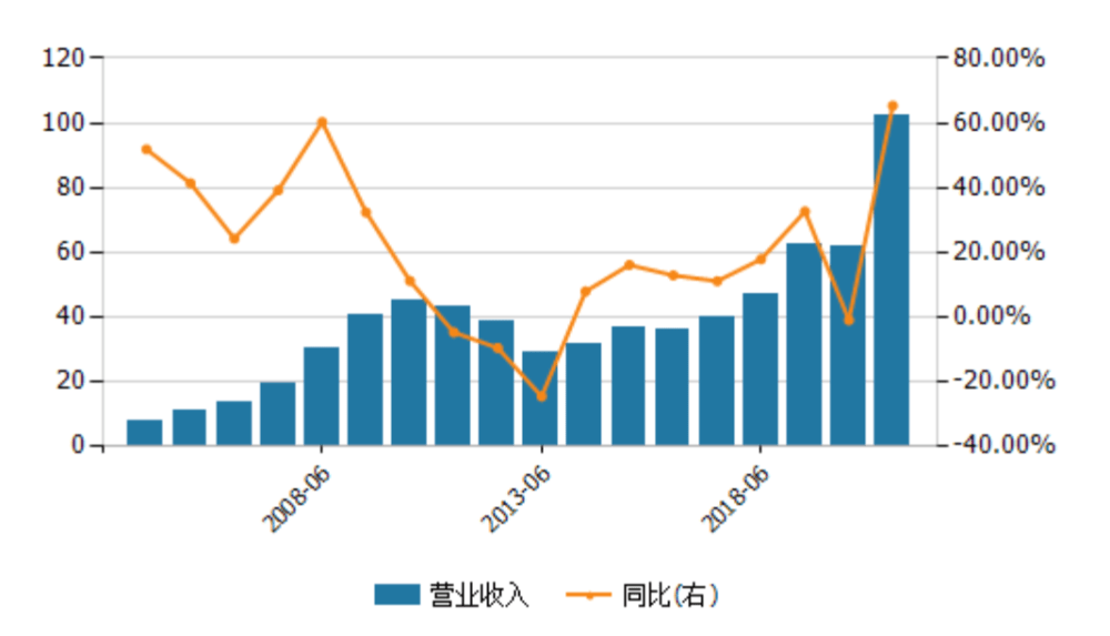 新疆棉风波后年轻人对国潮是真爱李宁上半年史无前例赚了1962亿