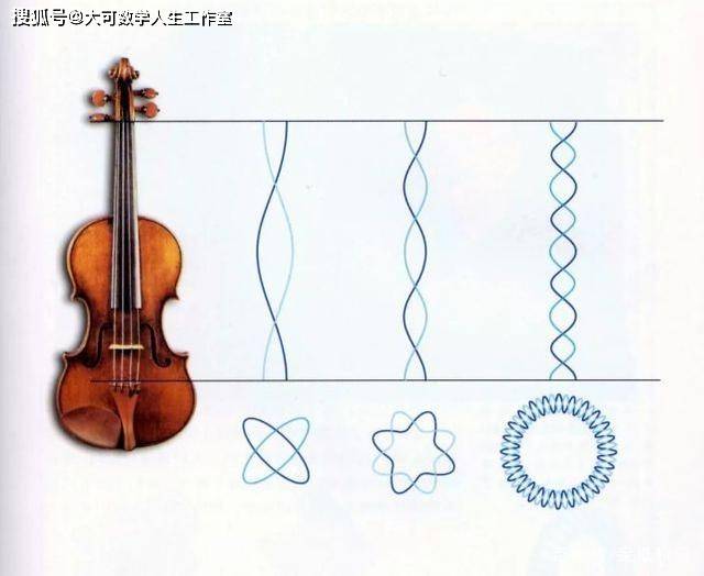 电子|(转)超弦理论是大宇宙统一理论么