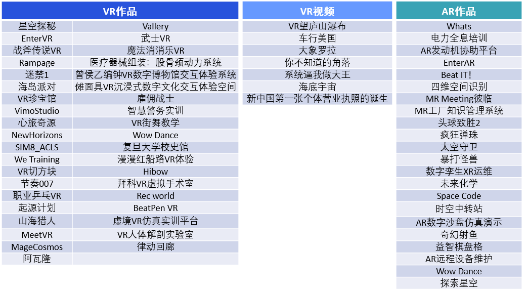 21 Qualcomm Xr 创新应用挑战赛初赛结果公布 参赛