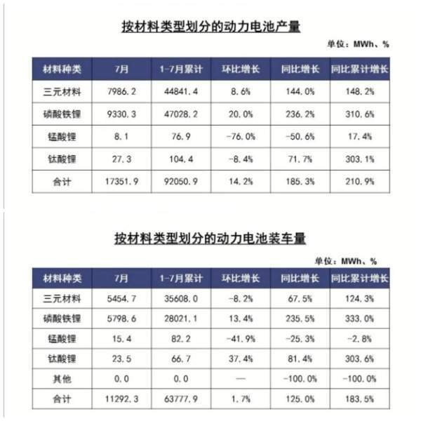 磷酸铁锂 反攻 成功 Lg化学差点跌出前十 锂电池