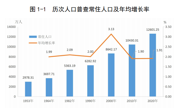 深圳人口和面积是多少_中国最新293个城市竞争力指数出炉 看看你的城市上榜了